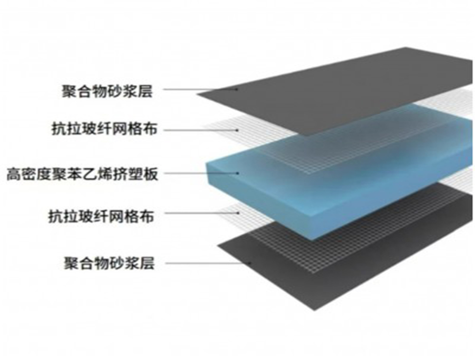 防潮防水背襯板
